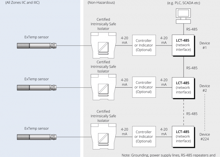 Схема сети для модели LCT-485 интерфейс RS-485 Modbus для датчиков серии ExTemp